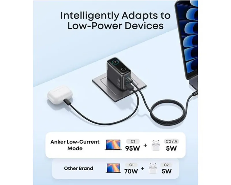 ANKER 100W GaN zidni brzi punjač, 3-porta (2x USB-C i 1x USB-A) sa USB-C M/M pletenim kablom, tamno sivi  Slika 4