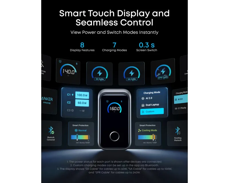 ANKER Prime 160W GaN zidni brzi punjač, 3-porta (3x USB-C) srebrni  Slika 6