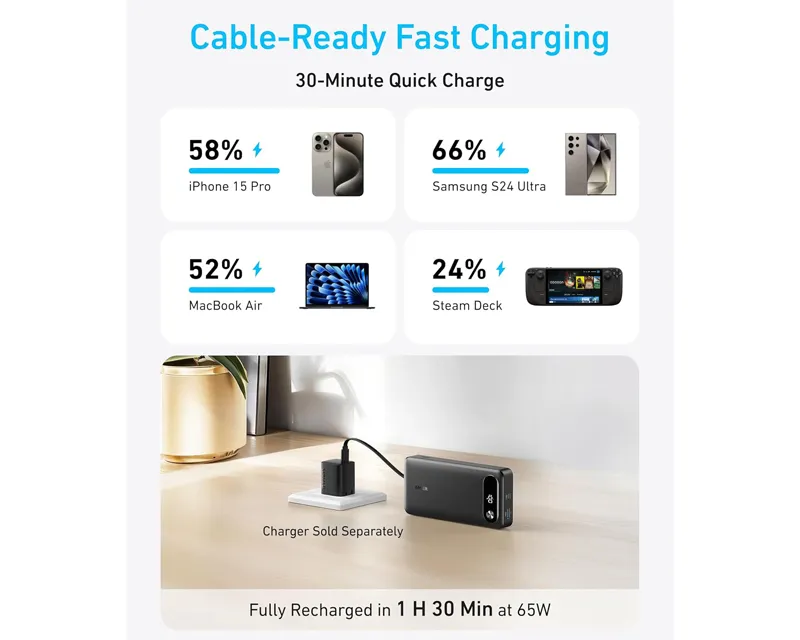 ANKER 20000mAh, 87W, sa ugrađenim USB-C kablom na izvlačenje, Power Bank crni  Slika 5