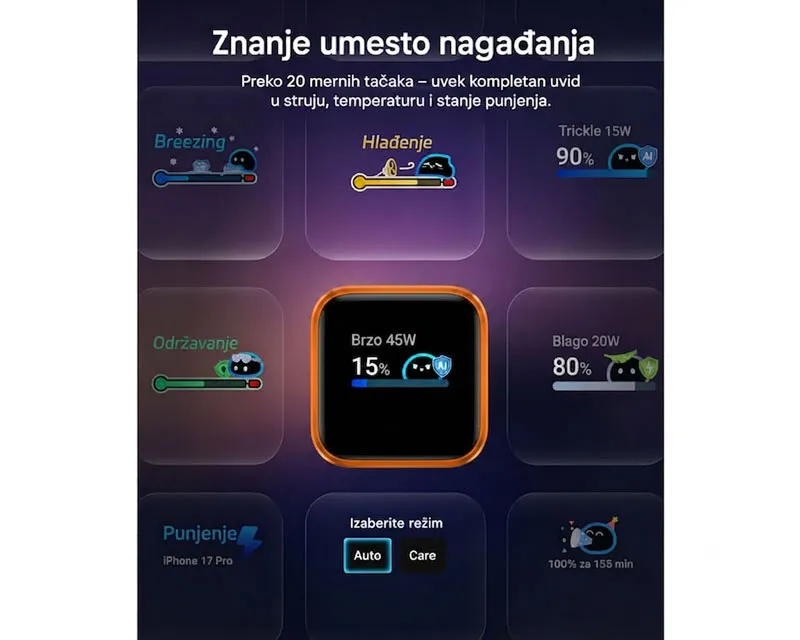 ANKER Nano 45W putni zidni punjač sa ekranom, USB-C port, plavi Slika 4