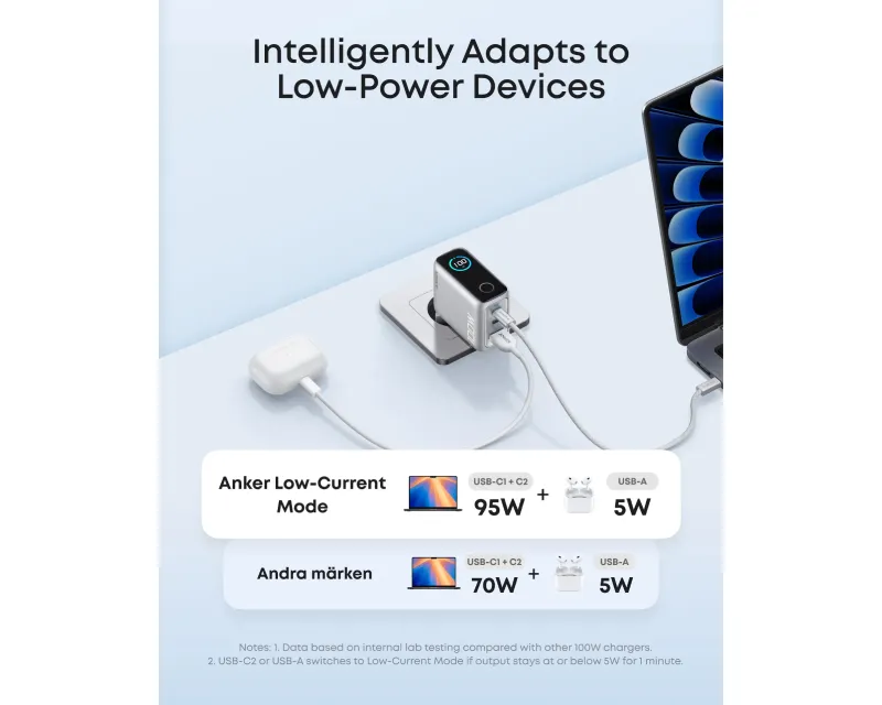 ANKER 100W GaN zidni brzi punjač, 3-porta (2x USB-C i 1x USB-A) sa USB-C M/M pletenim kablom, srebrni Slika 5