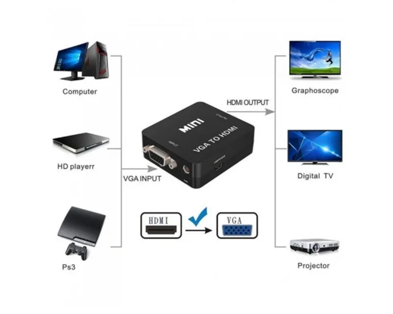 FAST ASIA Adapter VGA na HDMI 1080P Slika 1