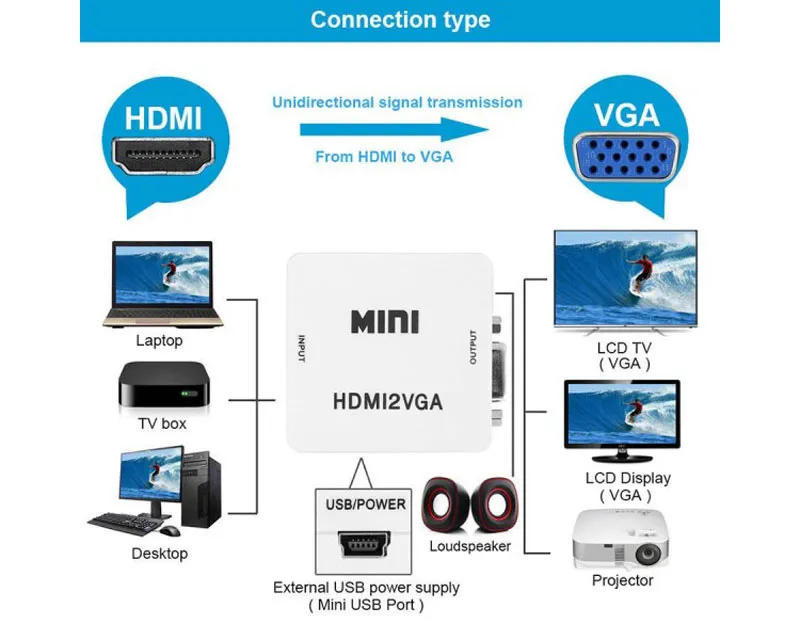 MAXPRO LINE Konverter HDMI na VGA aktivni STAR  Slika 3