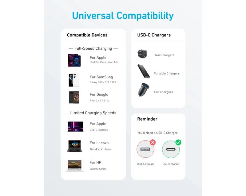 ANKER 322 USB tip-C na USB tip-C kabl M/M 1.8m, 60W, pleteni, crni Slika 5