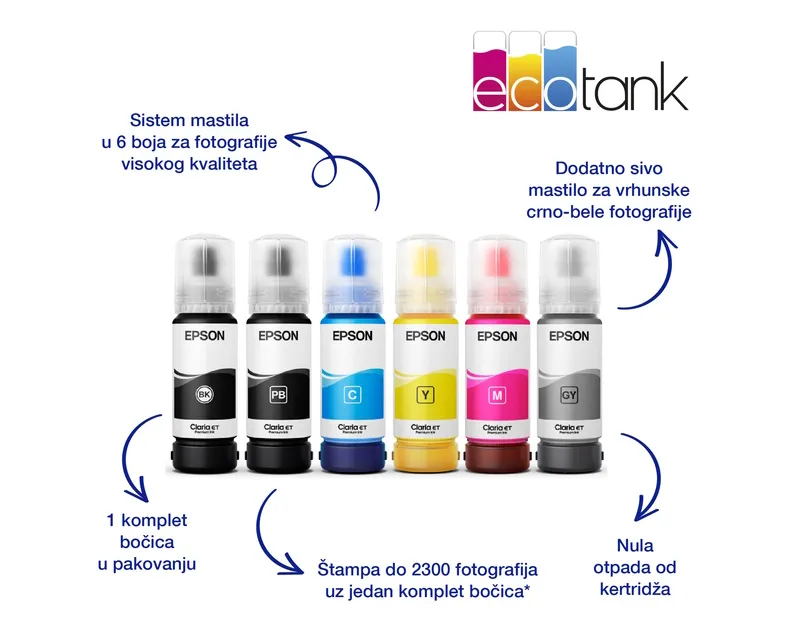 EPSON L8180 EcoTank A3 ITS (6 boja) Photo multifunkcijski štampač Slika 5