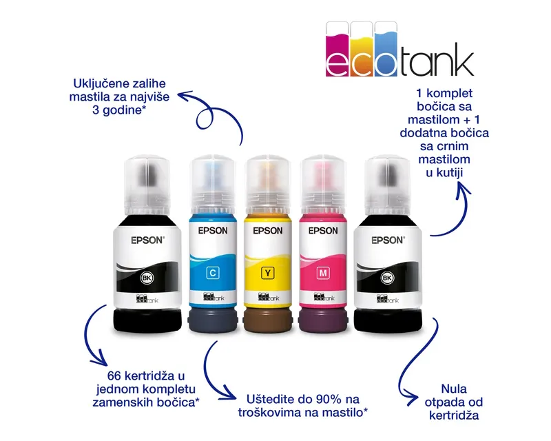 EPSON L6290 EcoTank ITS wireless multifunkcijski inkjet štampač  Slika 4