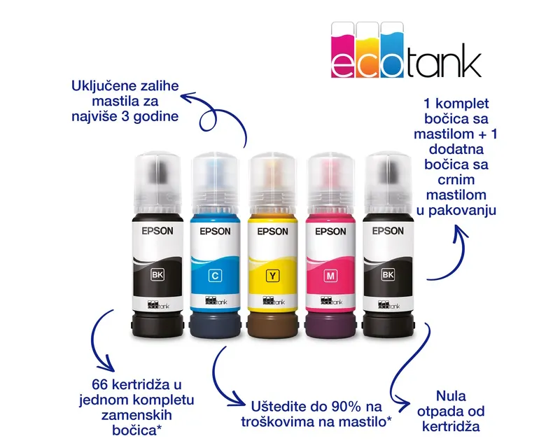 EPSON L3271 EcoTank ITS wireless multifunkcijski inkjet štampač Slika 4