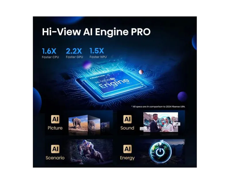 HISENSE 75 inča 75U7Q PRO ULED Mini-LED 4K UHD Smart TV  Slika 4