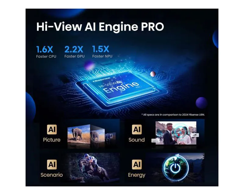 HISENSE 55 inča 55U7Q PRO ULED Mini-LED 4K UHD Smart TV  Slika 4