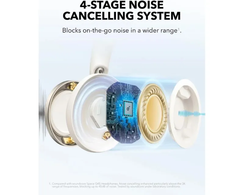 ANKER Soundcore Space One Pro ANC BT slušalice bele Slika 3