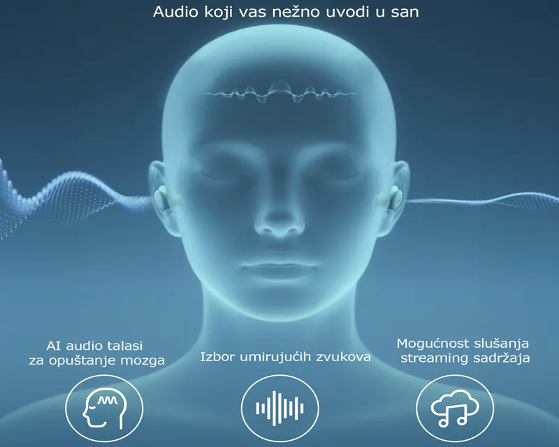 ANKER Soundcore Sleep A30 Noise Masking bluetooth bežične bubice zelene  Slika 5