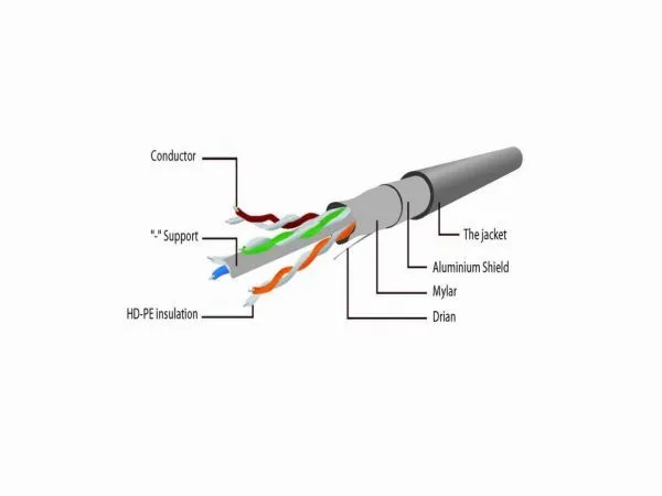 GEMBIRD PP6-15M Gembird Mrezni kabl, CAT6 FTP Patch cord 15m grey Slika 1