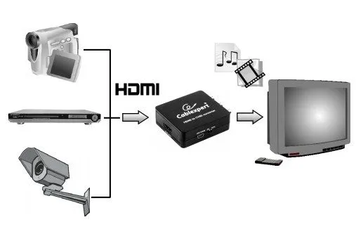 GEMBIRD DSC-HDMI-CVBS-001 Gembird HDMI to CVBS (+ stereo audio) Converter CINC Slika 4