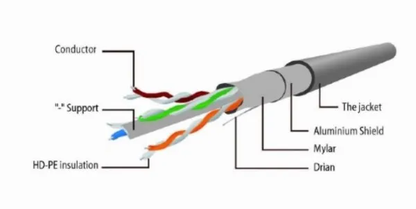 GEMBIRD PP6-30M Gembird Mrezni kabl, CAT6 FTP Patch cord 30m grey Slika 2