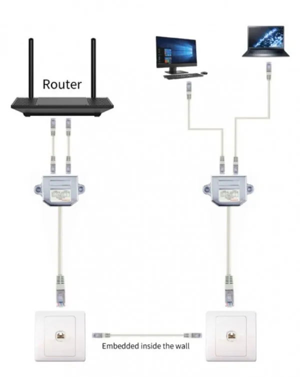 GEMBIRD NCA-SP-02 Gembird 2-ports LAN-combiner/splitter, FTP Slika 5