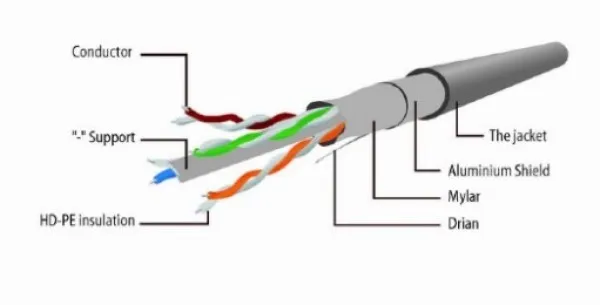 GEMBIRD PP6-2M/W Gembird Mrezni kabl, CAT6 FTP Patch cord 2m White Slika 1