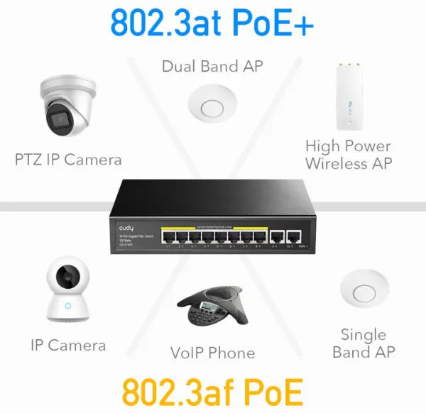 CUDY Cudy GS1010PE 8-Port Gbit PoE+ Switch with 2 Gbit Uplink Ports 120W, steel case Slika 4