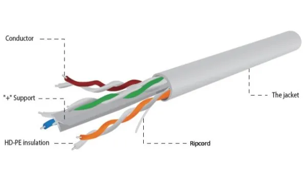 GEMBIRD UPC-6004SE-L Gembird UTP cat.6 Indoor licnasti CCA, ECA, kotur 305m Slika 1