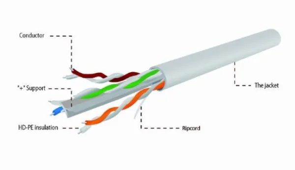 GEMBIRD UPC-6004SE-SOL/100 Gembird UTP cat.6 Indoor solid CCA kotur 100m Slika 1