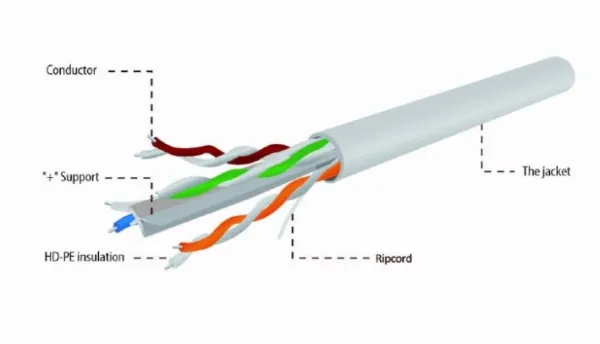 GEMBIRD UPC-6004-L/100 Gembird UTP, cat.6, Indoor, licnasti, CCA, kotur 100m Slika 1