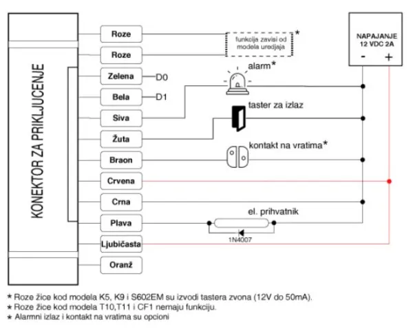 Teh-tel k5 Metalni RFID citac - šifrator antivandal Slika 1