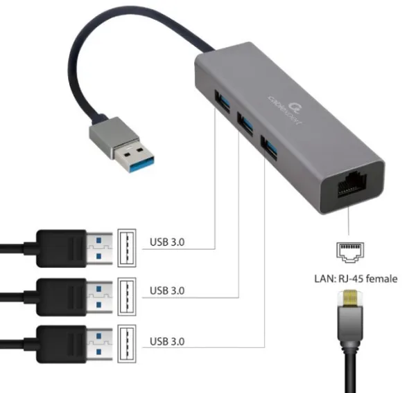 GEMBIRD A-AMU3-LAN-01 Gembird USB AM Gigabit network adapter with 3-port USB 3.0 hub Slika 3