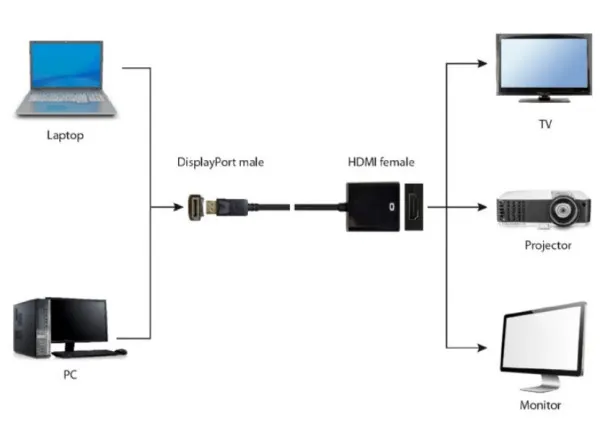 GEMBIRD A-DPM-HDMIF-08 ** Gembird DisplayPort v1 to HDMI adapter cable, black(alt A-DPM-HDMIF-002)(239) Slika 2