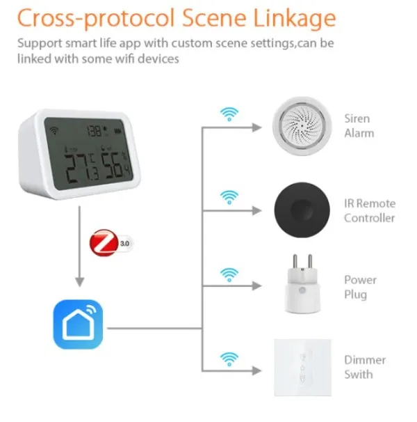GEMBIRD ZIGBEE-SMART-TEMPERATURE-HS05 Gembird Alexa Smart Zigbee bezicni senzor temperature i vlaznosti Slika 2