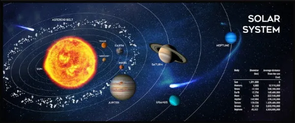GEMBIRD MP-SOLARSYSTEM-XL-01 Gembird, Gejmerska podloga za misa od prirodne gume, 350x900mm, 3mm Cosmos Slika 3