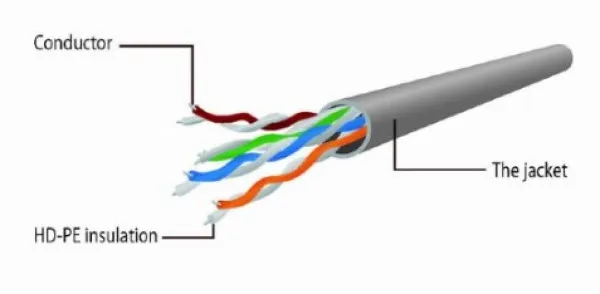 GEMBIRD PP6U-3M/BK Gembird Mrezni kabl, CAT6 UTP Patch cord 3m black Slika 1