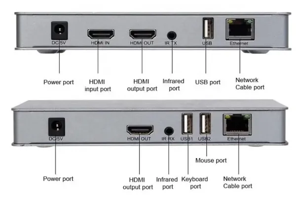 DEX-HDMI-KVM462 Gembird video predajnik prijemnik ekstender 200m preko CAT5e/6 Slika 3