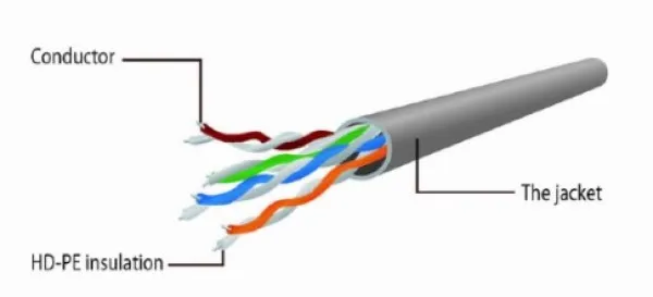 GEMBIRD PP6U-3M Gembird Mrezni kabl, CAT6 UTP Patch cord 3m grey Slika 1