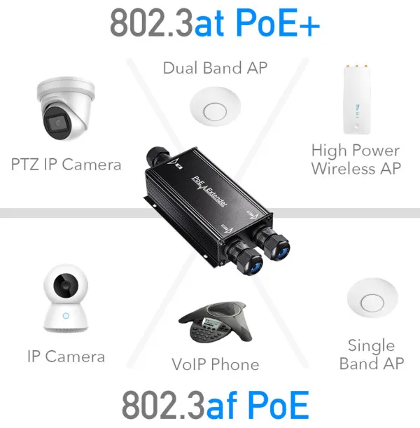 CUDY Cudy POE25 30W Gigabit PoE+/PoE Injector, 2-Channel Outdoor PoE Extender, 100m Slika 6