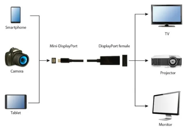 GEMBIRD A-mDPM-DPF4K-01 Gembird 4K Mini DisplayPort to DisplayPort adapter cable, black A Slika 2