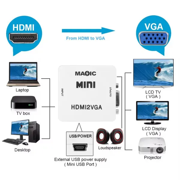 GEMBIRD A-HDMI-VGA-Mini ** Gembird input HDMI to VGA (901) (289) Slika 1