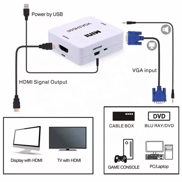 GEMBIRD A-VGA-HDMI-Mini ** Gembird input VGA to HDMI (902) (289) Slika 7