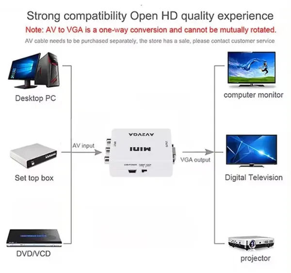 GEMBIRD A-AV-VGA-Mini ** Gembird input AV to VGA (906) (560) Slika 8