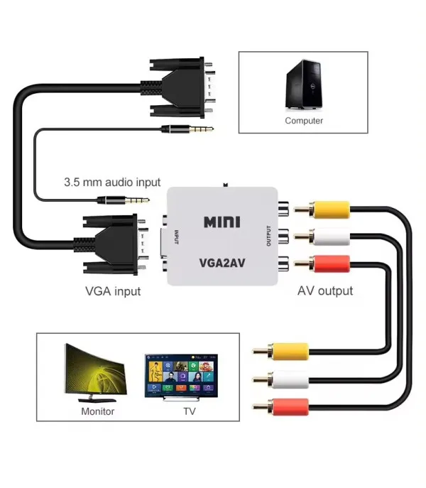 GEMBIRD A-VGA-AV-Mini ** Gembird input VGA to AV (905) (560) Slika 7
