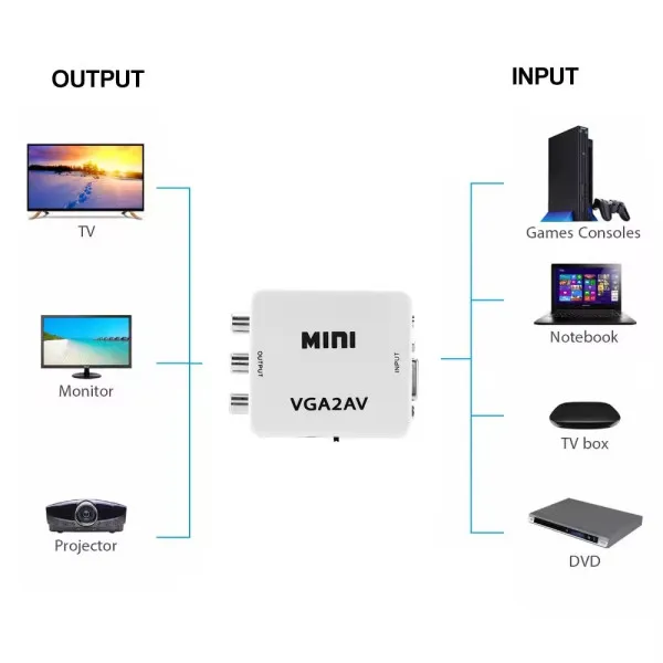 GEMBIRD A-VGA-AV-Mini ** Gembird input VGA to AV (905) (560) Slika 2
