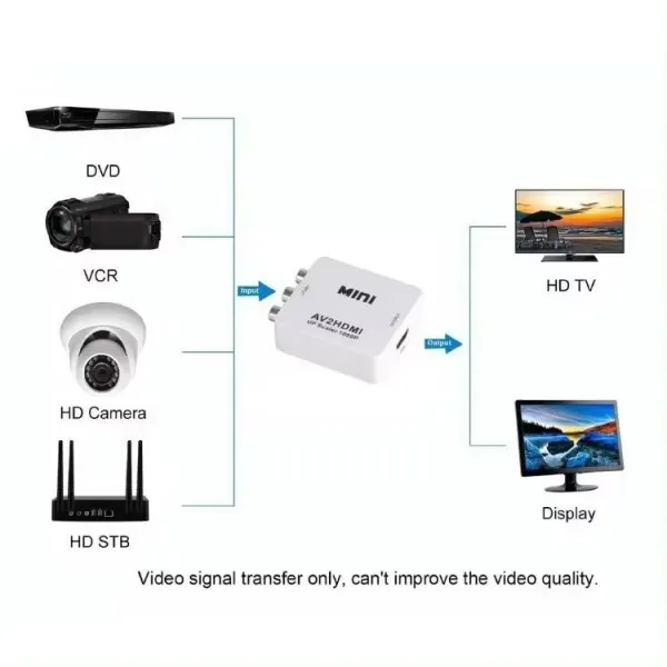 GEMBIRD A-AV-HDMI-Mini ** Gembird input AV to HDMI (904) (524) Slika 3