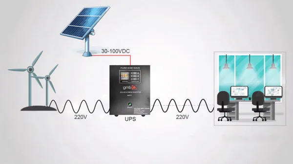 GEMBIRD UPS-PSW-MPPT-2500VA GMB LONG MPPT, cist sinusni pretvarac sa produzenom autonomijom 1800W-220V/24V Slika 3