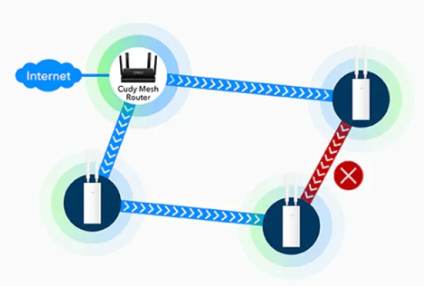 Cudy RE1200 Outdoor AC1200 WiFi Outdoor Repeater Slika 7