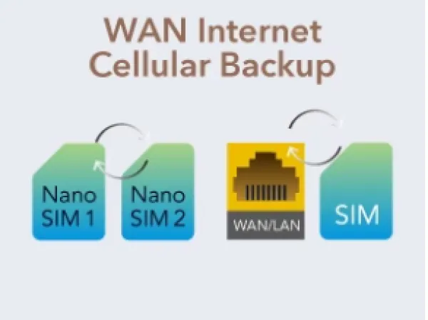 CUDY Cudy LT700 AC1200 Wi-Fi 4G LTE-Cat6 Gigabit Router Slika 4