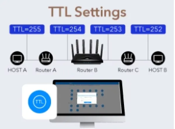 CUDY Cudy LT700 AC1200 Wi-Fi 4G LTE-Cat6 Gigabit Router Slika 5