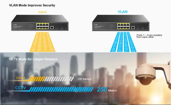 CUDY Cudy GS2008S2 8-Port Layer 2 Managed Gigabit Switch with 2 Gigabit SFP Slots Slika 2