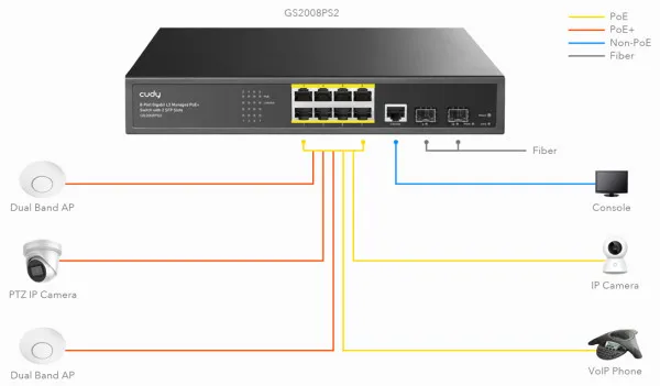 CUDY Cudy GS2008S2 8-Port Layer 2 Managed Gigabit Switch with 2 Gigabit SFP Slots Slika 6