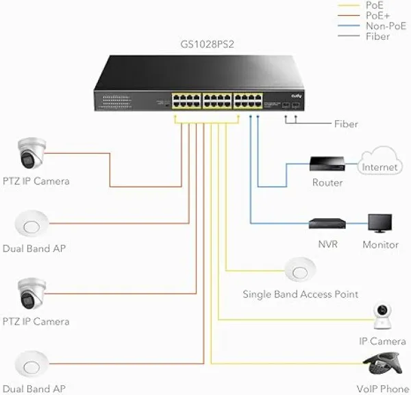 CUDY Cudy GS1026PS2 24-Port Gigabit PoE+ Switch with 2 Uplink Gigabit Ports and 2 Gigabit SFP Slots 300W Slika 10