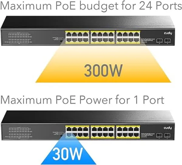 CUDY Cudy GS1026PS2 24-Port Gigabit PoE+ Switch with 2 Uplink Gigabit Ports and 2 Gigabit SFP Slots 300W Slika 1