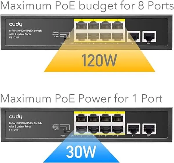 CUDY Cudy GS1010PS2 8-Port Gigabit PoE+ Switch with 2 Gigabit Uplink ports and 2 Gigabit SFP slot 120W Slika 1