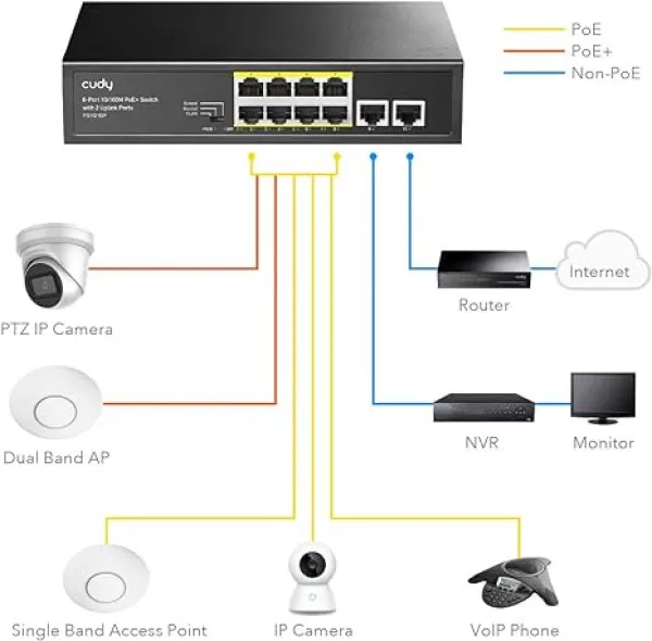 CUDY Cudy GS1010PS2 8-Port Gigabit PoE+ Switch with 2 Gigabit Uplink ports and 2 Gigabit SFP slot 120W Slika 2